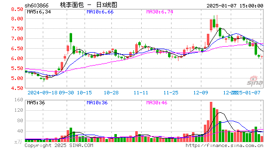 桃李面包