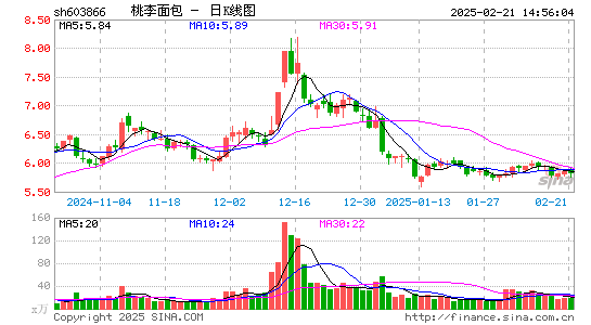 桃李面包