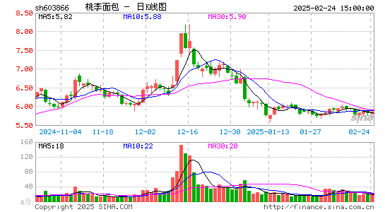 桃李面包