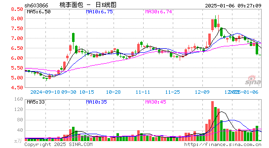 桃李面包