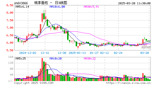 桃李面包