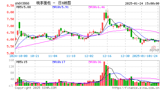 桃李面包