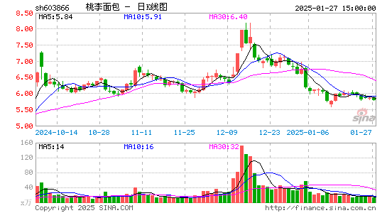 桃李面包