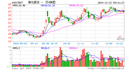 新化股份