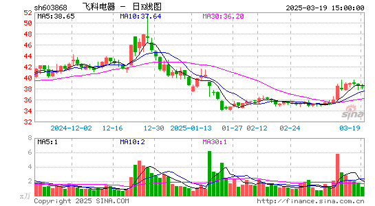 飞科电器