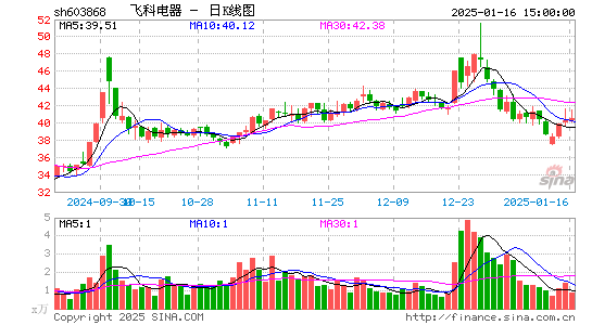 飞科电器