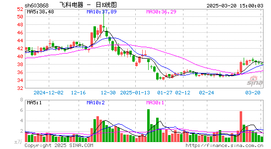 飞科电器