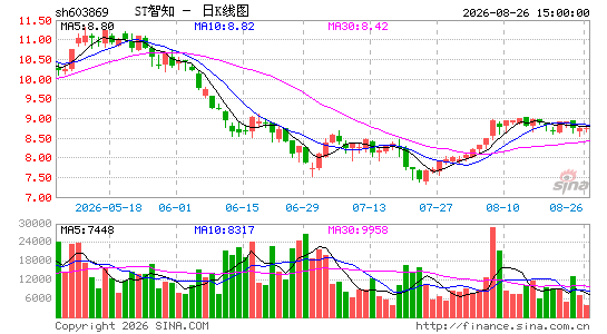 ST��֪