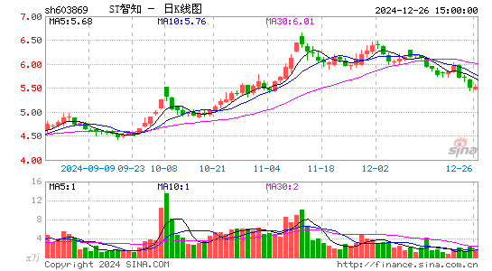 新智认知