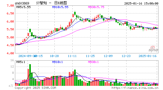 新智认知