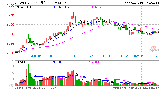 新智认知