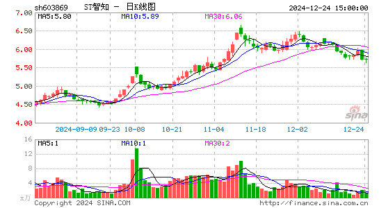 新智认知