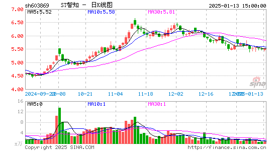 新智认知