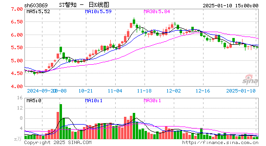 新智认知