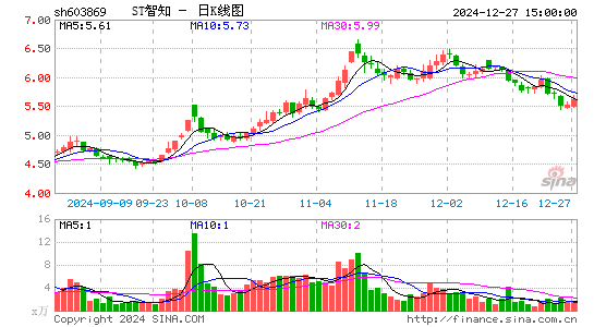 新智认知