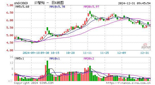 新智认知