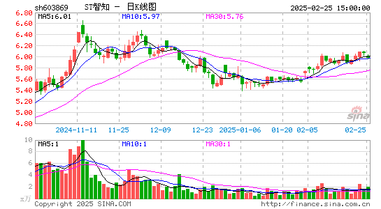 新智认知