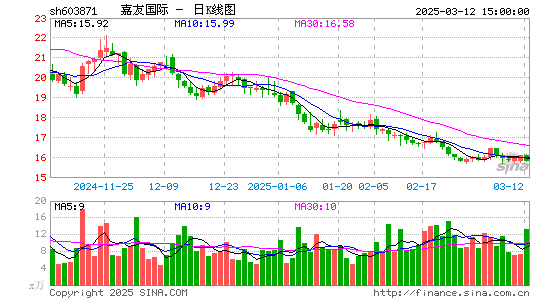 嘉友国际