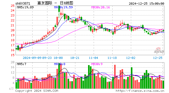 嘉友国际