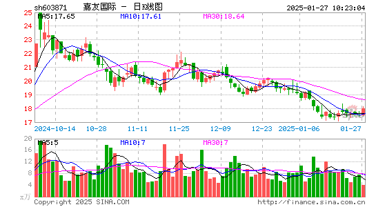 嘉友国际