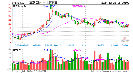 嘉友国际