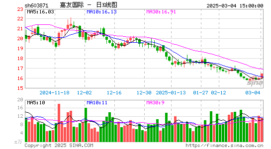 嘉友国际