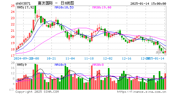 嘉友国际