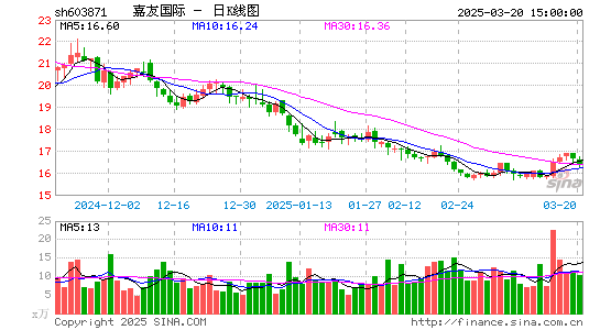 嘉友国际