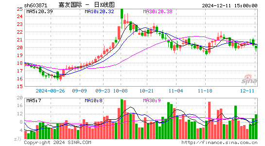 嘉友国际