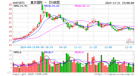 嘉友国际