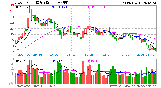 嘉友国际