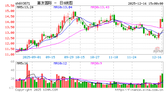 ���ѹ���