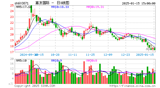 嘉友国际