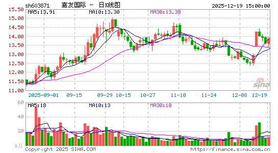 ���ѹ���