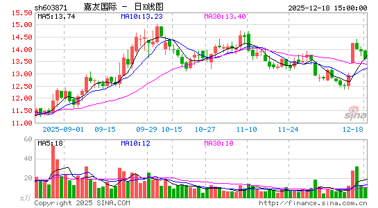 ���ѹ���