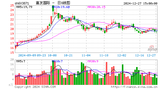 嘉友国际