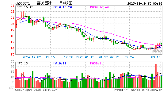 嘉友国际