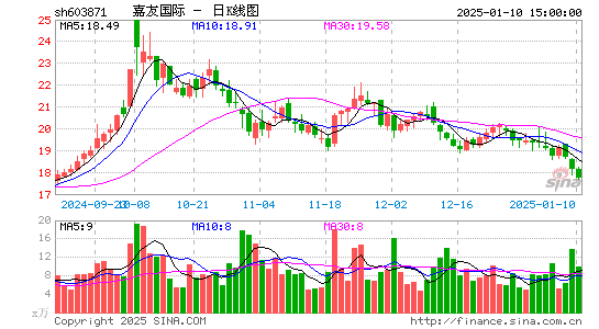 嘉友国际