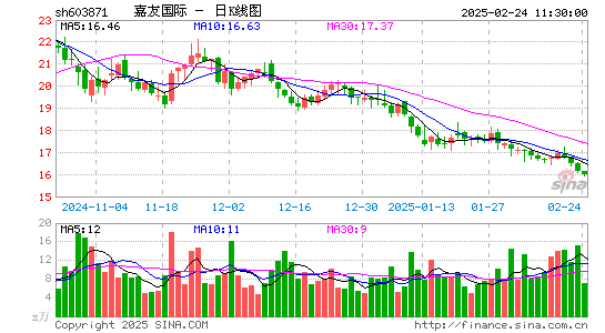 嘉友国际