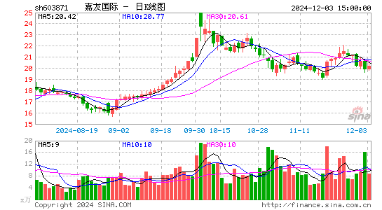 嘉友国际