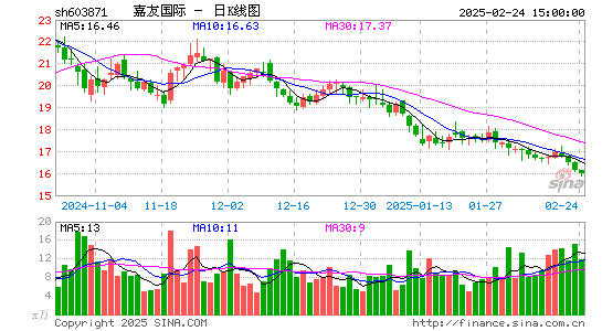 嘉友国际