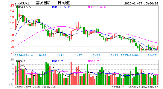 嘉友国际