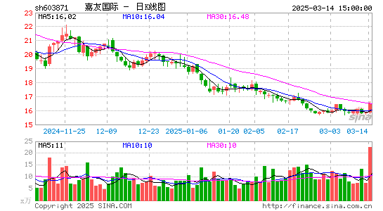 嘉友国际