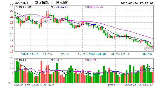 嘉友国际