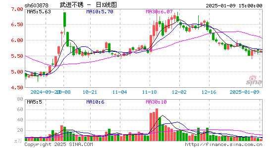 武进不锈