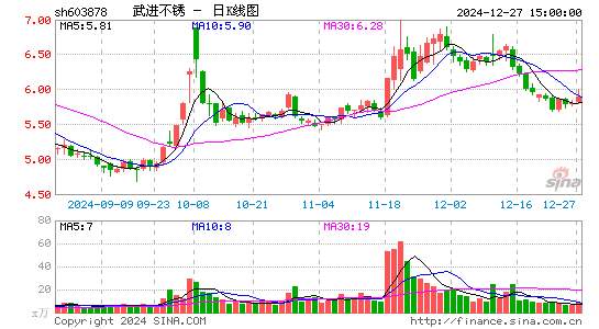 武进不锈