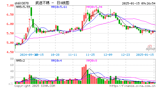 武进不锈