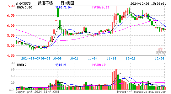 武进不锈