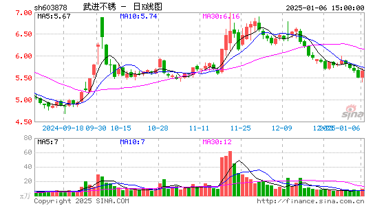 武进不锈