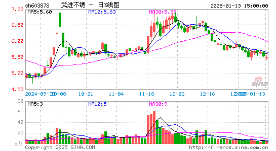 武进不锈